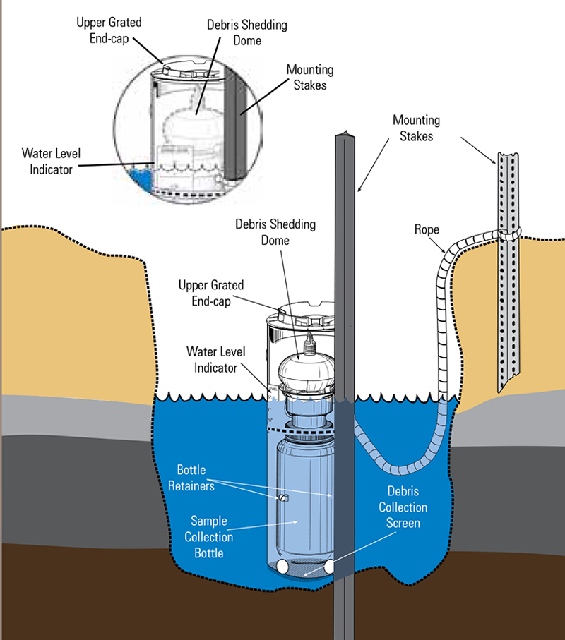 Nalgene Stormwater Sampler | Thermo Fisher Scientific - CN