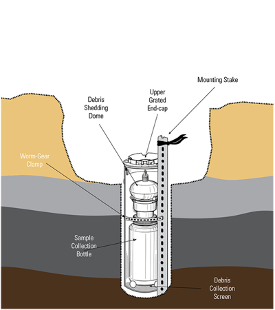 Nalgene Stormwater Sampler | Thermo Fisher Scientific - CN