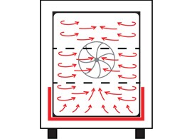Mechanical Convection Oven Mechanical Convection Oven