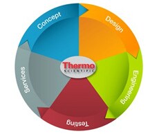 定制泵和流体市场 定制泵和流体市场