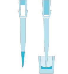 dispensing the liquid dispensing the liquid