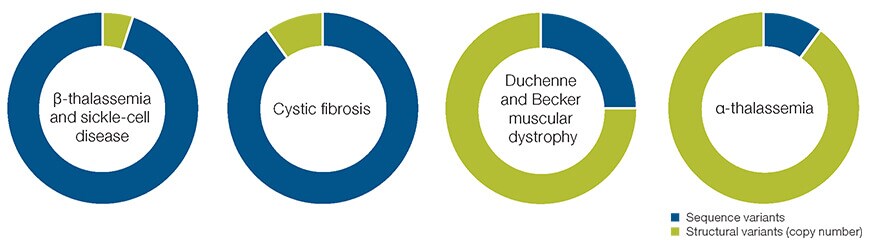 CarrierScan 图 1 CarrierScan 图 1