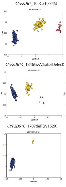 pharmacogenomics-body pharmacogenomics-body