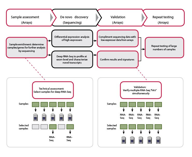 Arrays-or-RNA-Seq-7 Arrays-or-RNA-Seq-7
