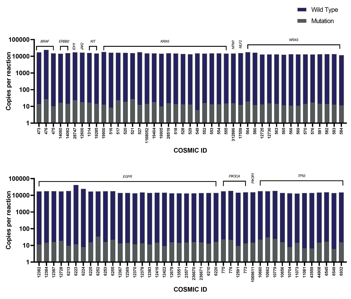 Flyer_Figure_AndromedaAssays Flyer_Figure_AndromedaAssays