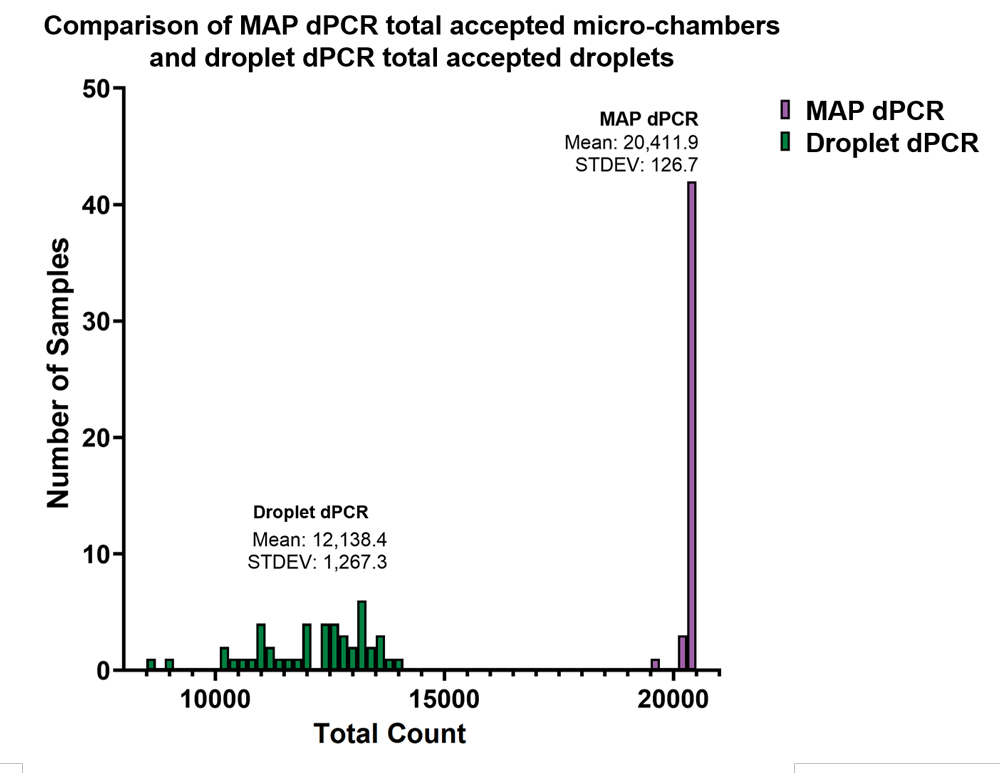 MAPvsEmulsion_microchambers MAPvsEmulsion_microchambers