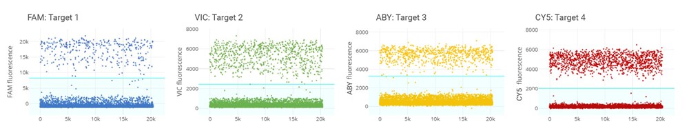 scatters_Starterkit_4plex scatters_Starterkit_4plex