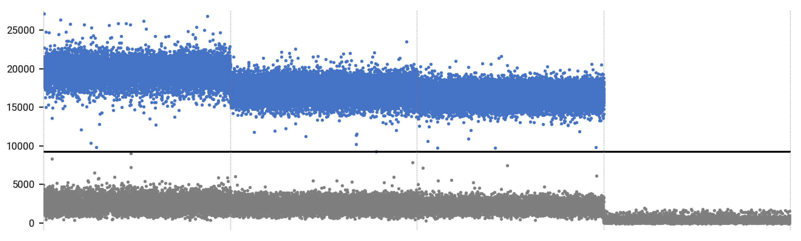 dPCR Poliovirus dPCR Poliovirus