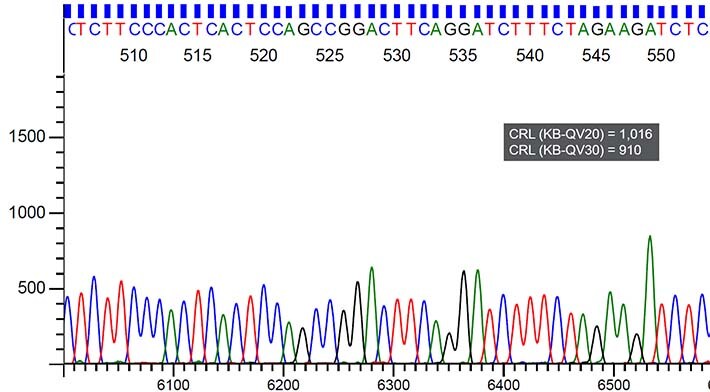 Platinum II Taq Hot-start DNA Polymerase compatibility with Sanger sequencing Sanger sequencing results indicating distinct sequencing peaks using Platinum II Taq Hot-start DNA Polymerase