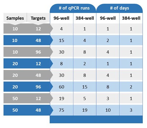 table targets samples table targets samples