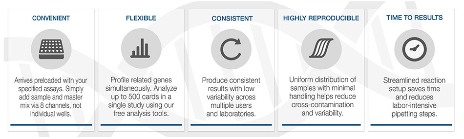 QPCRvsNGS graphic QPCRvsNGS graphic