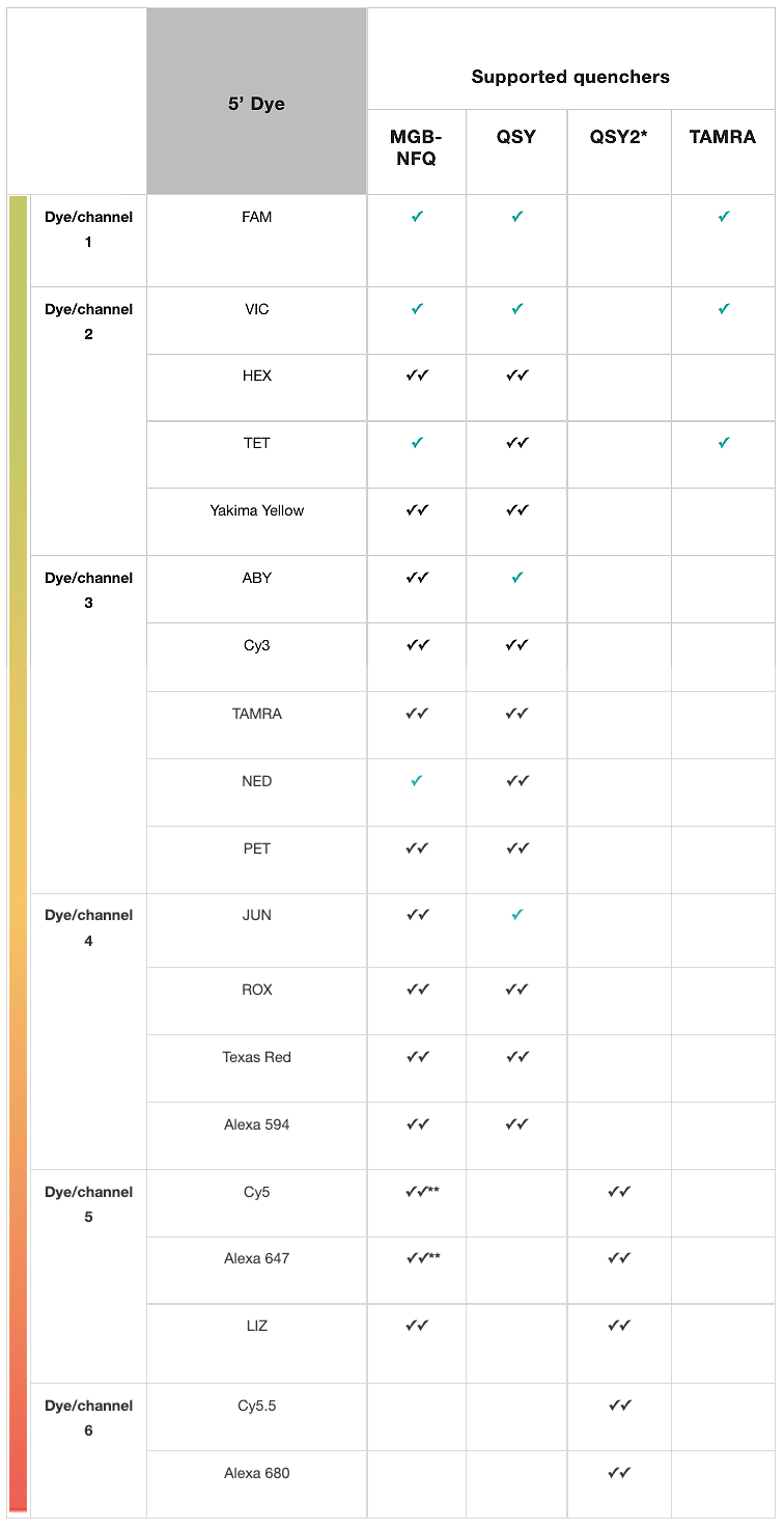 gradient-table-2 gradient-table-2