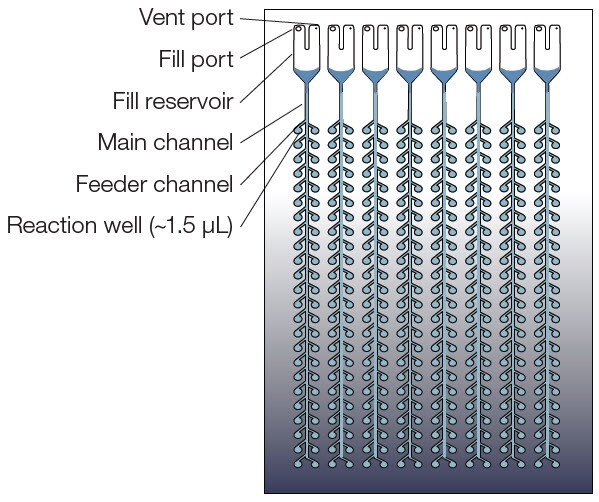 TAC-diagram TAC-diagram