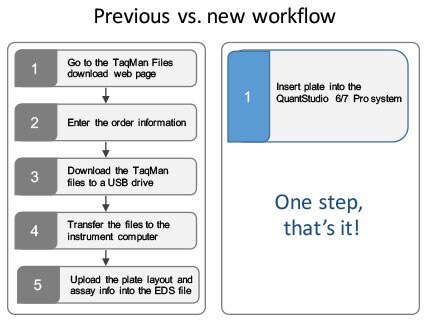 RFID-workflow-illustration RFID-workflow-illustration