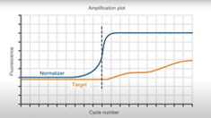 TaqMan Assays – 5 Interesting Facts TaqMan Assays – 5 Interesting Facts