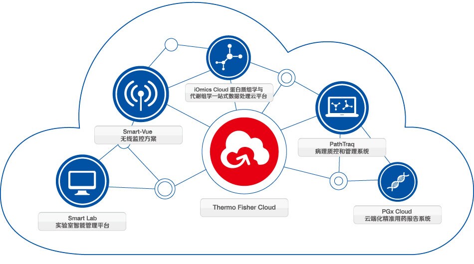 精准医疗数字化整体解决方案 Thermo Fisher Scientific CN