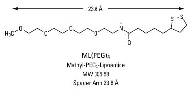 PEG 交联剂结构 含 PEG 间隔臂的硫醇反应性交联剂