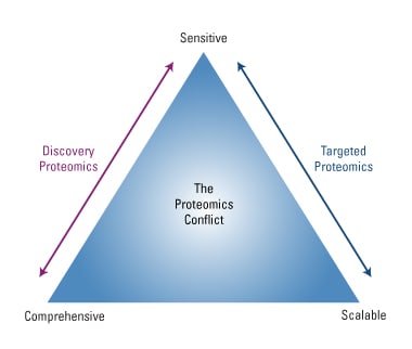 ProteomicsConflict-380px ProteomicsConflict-380px