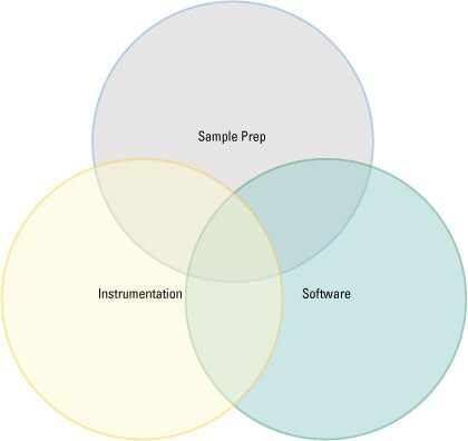 KeytoProteomicsSuccess-450px KeytoProteomicsSuccess-450px