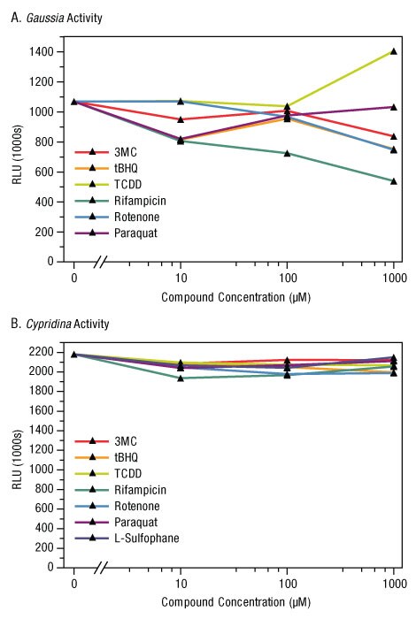 A13n03-Fig1 A13n03-Fig1