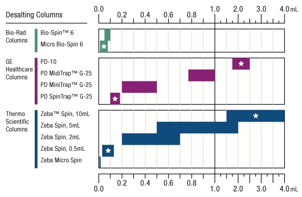 A14n07-Fig1-Ranges-600px A14n07-Fig1-Ranges-600px