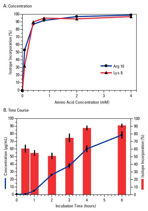 A12n12-Fig2 A12n12-Fig2