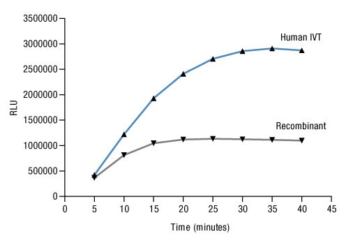 A14n03-Fig2 A14n03-Fig2