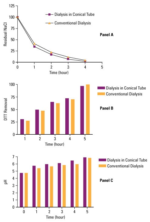 88404-v15-Fig2-SAL-MINI 88404-v15-Fig2-SAL-MINI