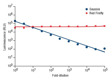 A13n27-Fig7b A13n27-Fig7b