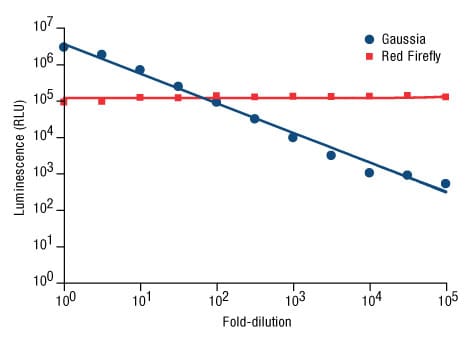A13n27-Fig7a A13n27-Fig7a
