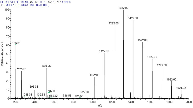 88323-v15-Fig1-VelosPos 88323-v15-Fig1-VelosPos