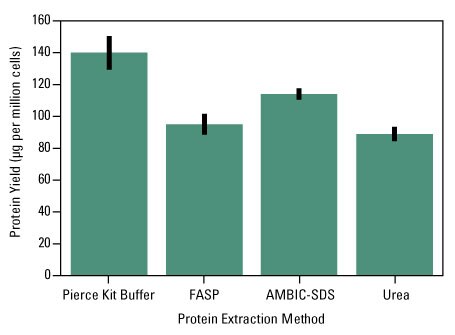 A13n12-Fig2-MS-Sample-Prep A13n12-Fig2-MS-Sample-Prep