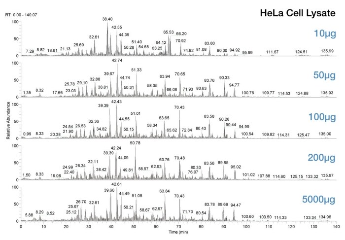 A13n12-Fig4-MS-Sample-Prep-1200px A13n12-Fig4-MS-Sample-Prep-1200px