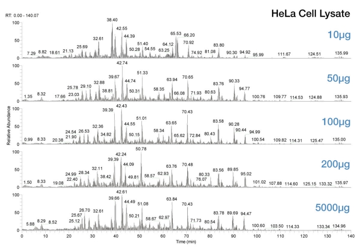 A13n12-Fig4-MS-Sample-Prep-1200px A13n12-Fig4-MS-Sample-Prep-1200px