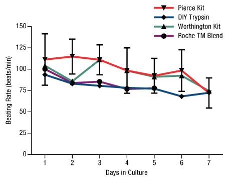 A14n09-Fig5B A14n09-Fig5B