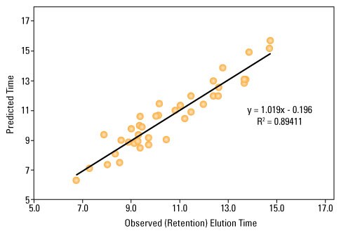 88321-v15-Fig2-Peptide-Retention 88321-v15-Fig2-Peptide-Retention