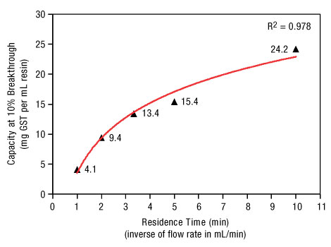 A13n15-Fig3-GSH-Superflow-dbc A13n15-Fig3-GSH-Superflow-dbc