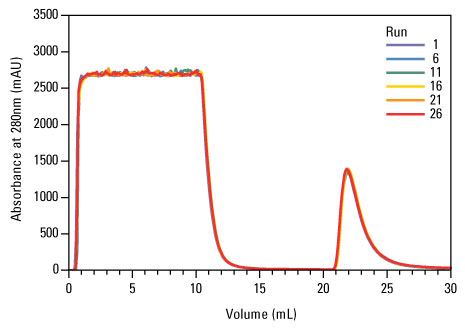 A13n15-Fig4a-GSH-Superflow-reuse A13n15-Fig4a-GSH-Superflow-reuse