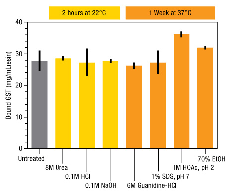 A13n15-Fig5-GSH-Superflow-chem A13n15-Fig5-GSH-Superflow-chem