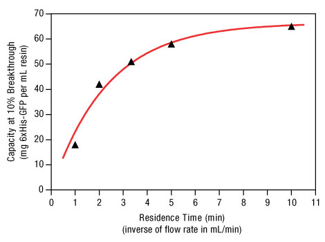 A13n07-Fig3-Co-Superflow-dbc A13n07-Fig3-Co-Superflow-dbc