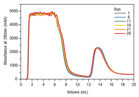 A13n07-Fig4-Co-Superflow-reuse A13n07-Fig4-Co-Superflow-reuse