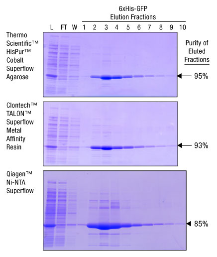 A13n07-Fig2-Co-Superflow-purity A13n07-Fig2-Co-Superflow-purity
