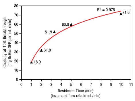 A13n14-Fig3-Ni-NTA-Superflow-dbc A13n14-Fig3-Ni-NTA-Superflow-dbc