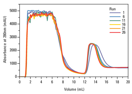 A13n14-Fig4-Ni-NTA-Superflow-reuse A13n14-Fig4-Ni-NTA-Superflow-reuse