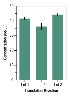 A13n10-Fig1 A13n10-Fig1