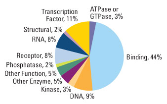 A12n15-Fig3-pie A12n15-Fig3-pie