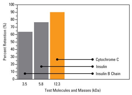 A13n08-Fig2d-SAL-10K-bar A13n08-Fig2d-SAL-10K-bar