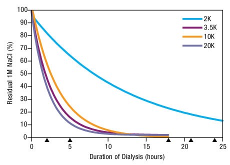 A13n08-Fig3-87762-002-SAL-Flasks A13n08-Fig3-87762-002-SAL-Flasks