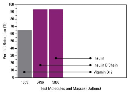 A13n08-Fig2b-SAL-3p5K-bar A13n08-Fig2b-SAL-3p5K-bar