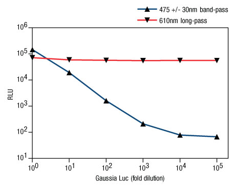 A13n01-Fig5-Gap-FF A13n01-Fig5-Gap-FF